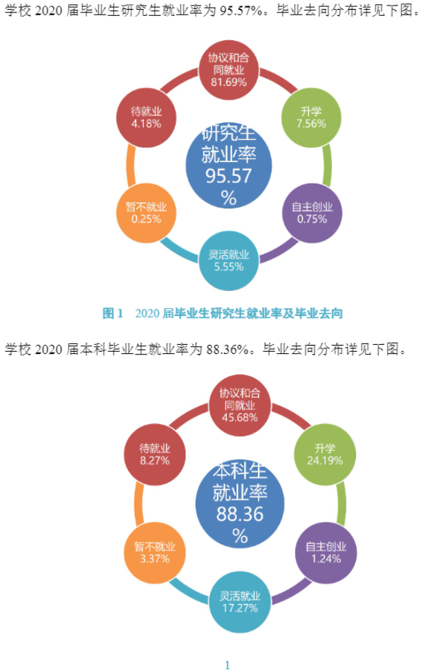 西南石油大学就业率及就业前景怎么样,好就业吗?