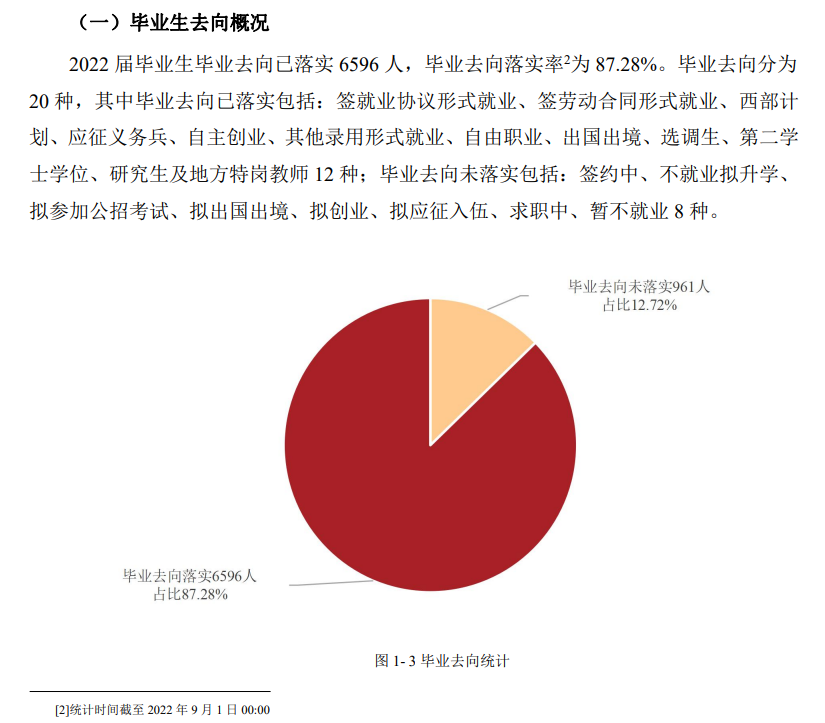 天津理工大学就业率及就业前景怎么样,好就业吗?
