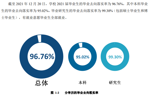 西安电子科技大学就业率及就业前景怎么样,好就业吗?