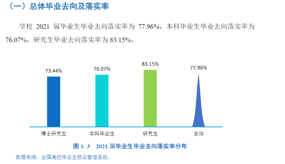 宁夏大学就业率及就业前景怎么样,好就业吗?
