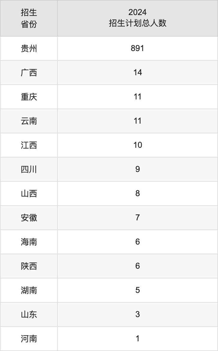 兴义民族师范学院2025高考招生简章及各省招生计划人数