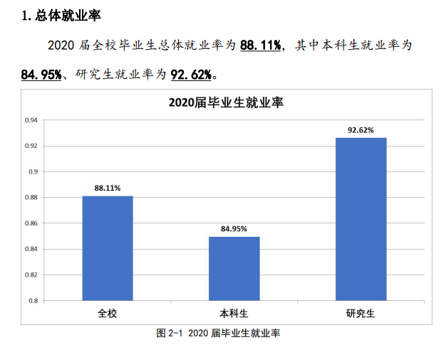 东北财经大学就业率及就业前景怎么样,好就业吗?