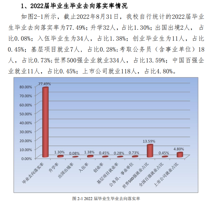 哈尔滨华德学院就业率及就业前景怎么样,好就业吗?