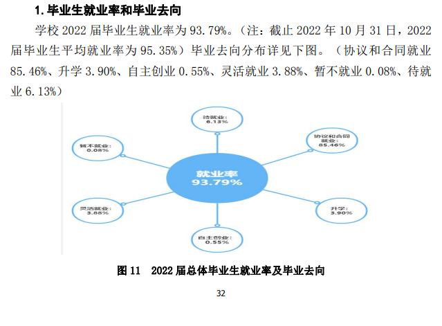 武昌理工学院就业率及就业前景怎么样,好就业吗?