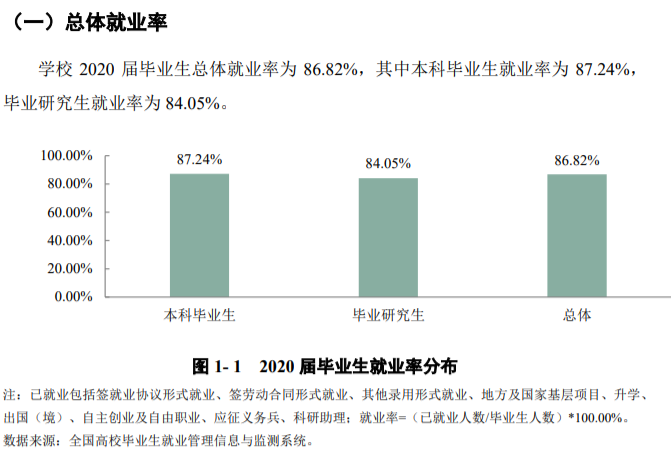四川农业大学就业率及就业前景怎么样,好就业吗?