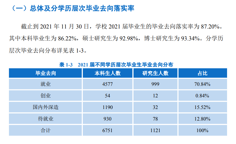 西南民族大学就业率及就业前景怎么样,好就业吗?