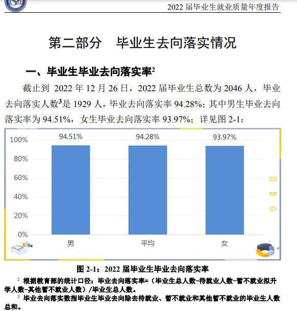 马鞍山学院就业率及就业前景怎么样,好就业吗?