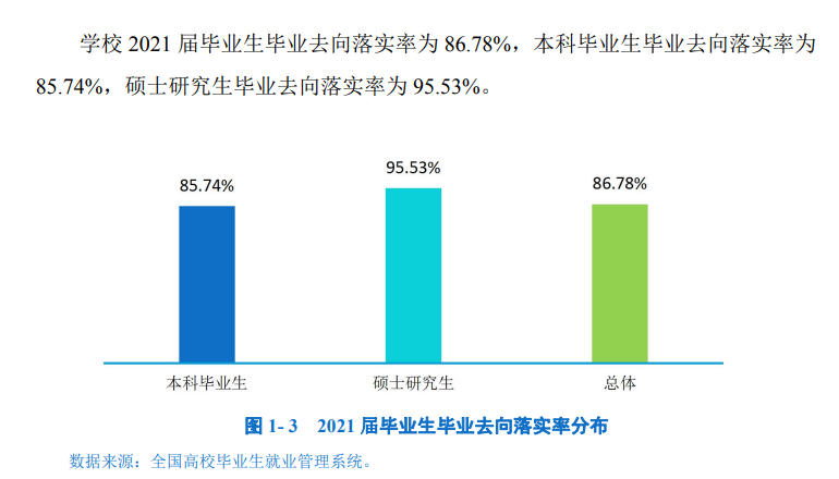 成都信息工程大学就业率及就业前景怎么样,好就业吗?