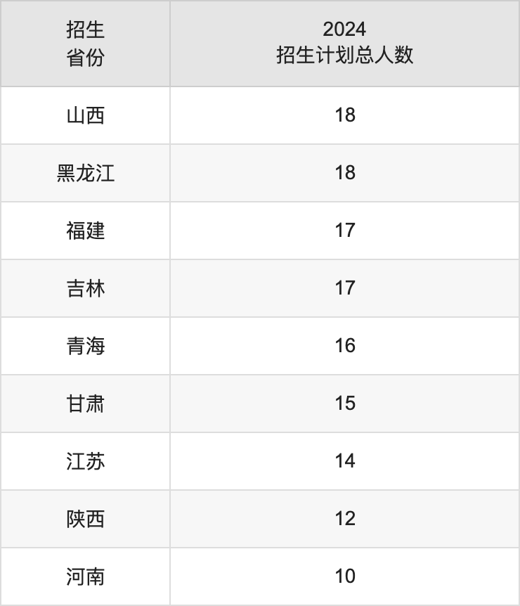 北部湾大学2025高考招生简章,各省招生计划人数汇总