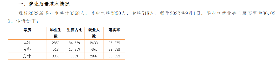 集宁师范学院就业率及就业前景怎么样,好就业吗?