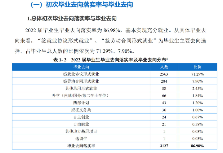 重庆工程学院就业率及就业前景怎么样,好就业吗?