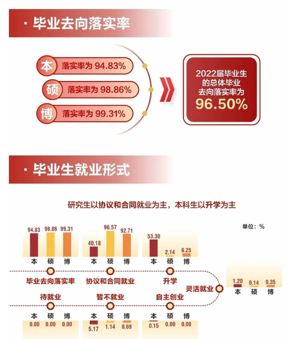 西安电子科技大学就业率及就业前景怎么样,好就业吗?