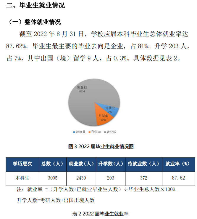 合肥经济学院就业率及就业前景怎么样,好就业吗?