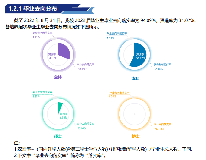 中国地质大学(北京)就业率及就业前景怎么样,好就业吗?