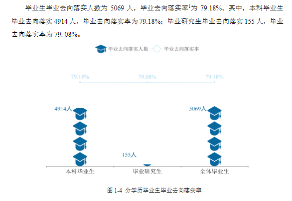 太原师范学院就业率及就业前景怎么样,好就业吗?