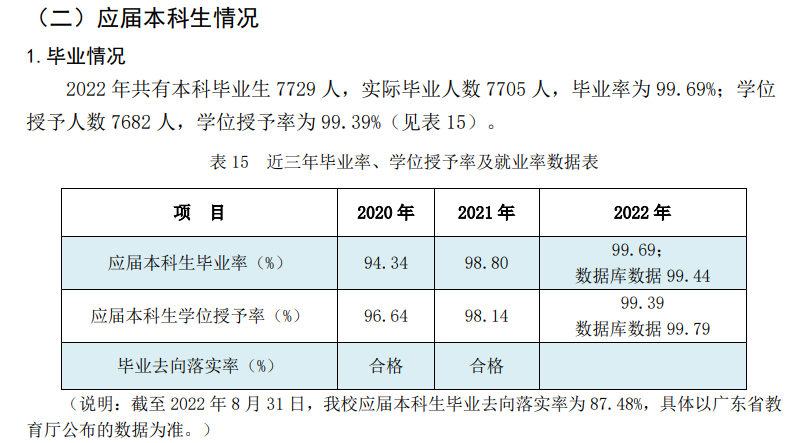 广东石油化工学院就业率及就业前景怎么样,好就业吗?