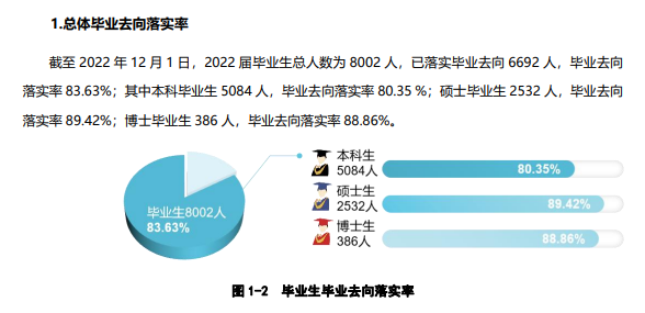 西北农林科技大学就业率及就业前景怎么样,好就业吗?