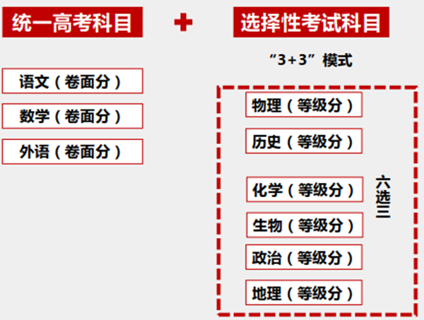 天津2024高考改革最新方案,天津高考模式是什么?