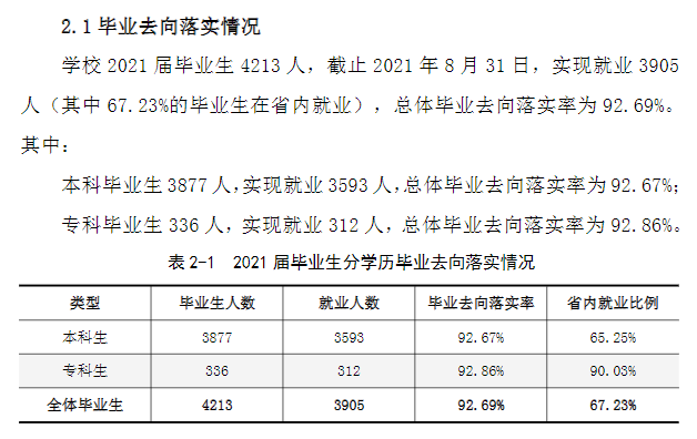 沈阳工学院就业率及就业前景怎么样,好就业吗?