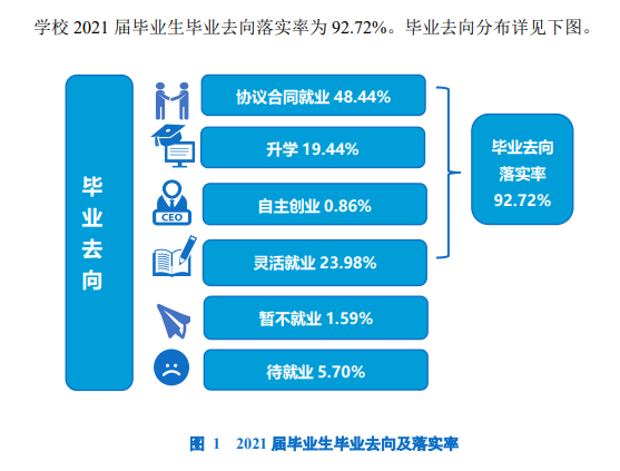 大连工业大学就业率及就业前景怎么样,好就业吗?