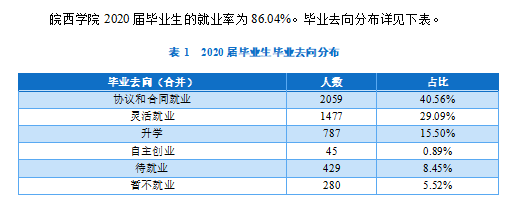 皖西学院就业率及就业前景怎么样,好就业吗?