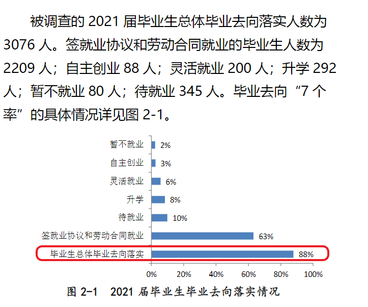 黄河交通学院就业率及就业前景怎么样,好就业吗?
