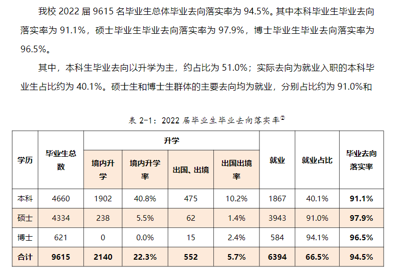 厦门大学就业率及就业前景怎么样,好就业吗?