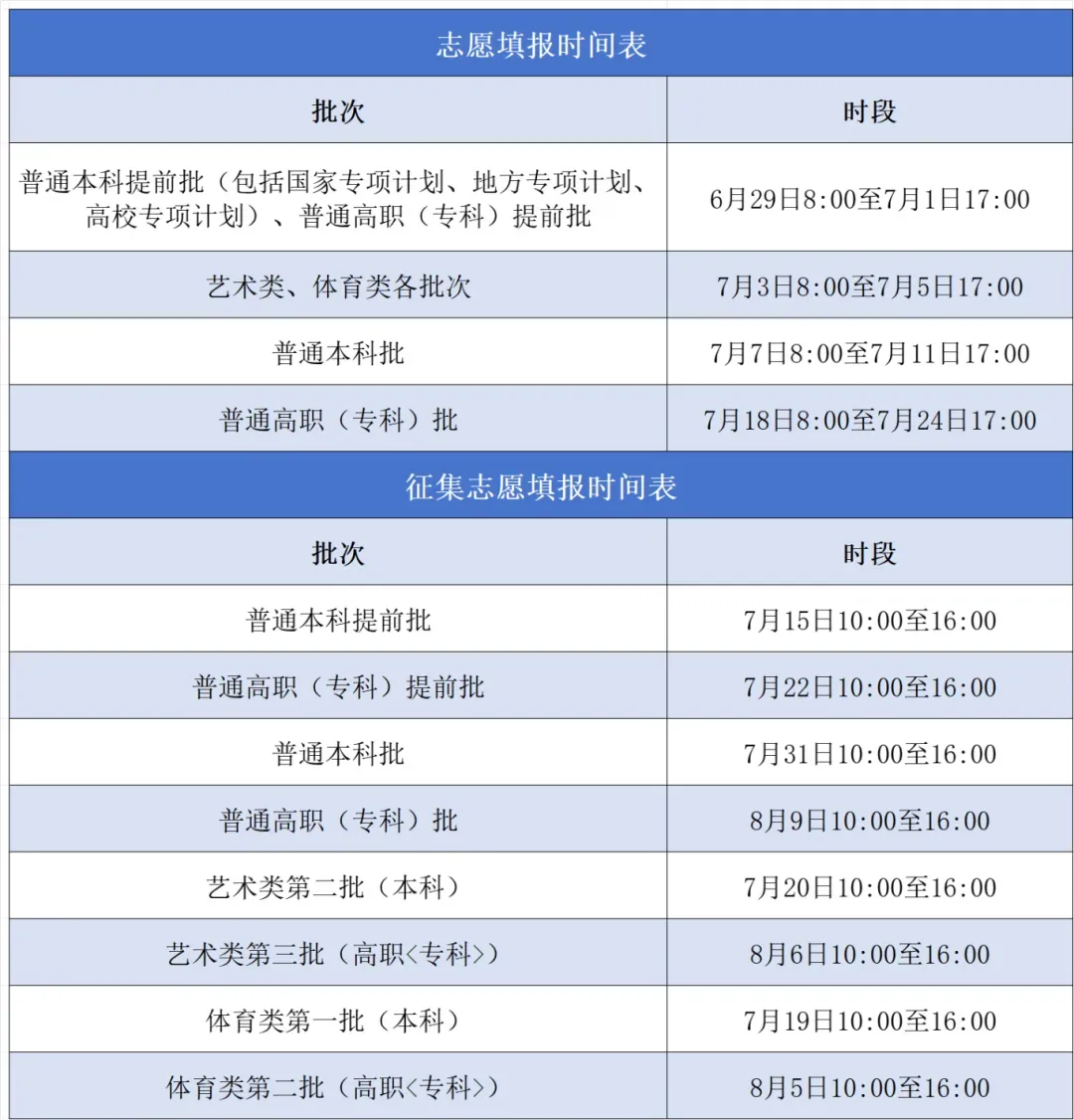 2025安徽高考成绩查询系统登录入口(cx.ahzsks.cn)