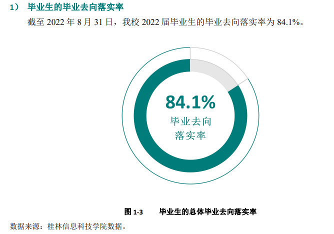 桂林信息科技学院就业率及就业前景怎么样,好就业吗?