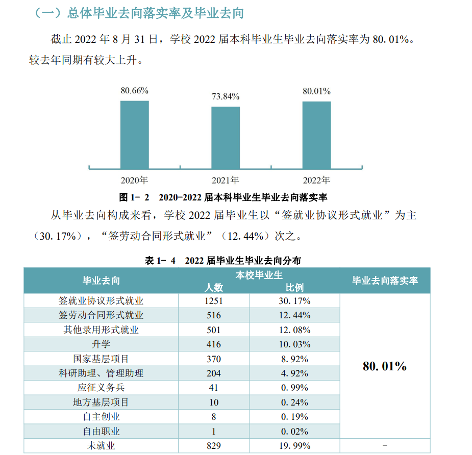 贵州中医药大学就业率及就业前景怎么样,好就业吗?