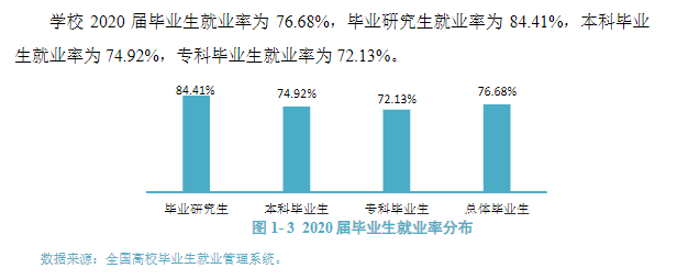 昆明医科大学就业率及就业前景怎么样,好就业吗?