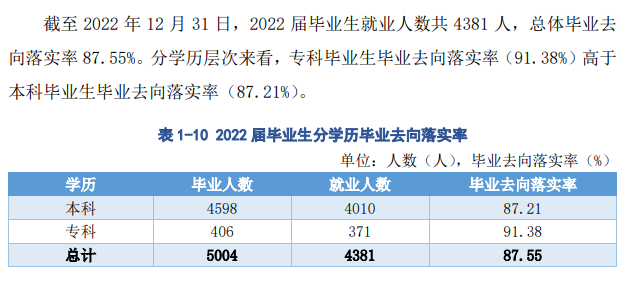 湖北科技学院就业率及就业前景怎么样,好就业吗?