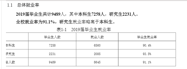 昆明理工大学就业率及就业前景怎么样,好就业吗?
