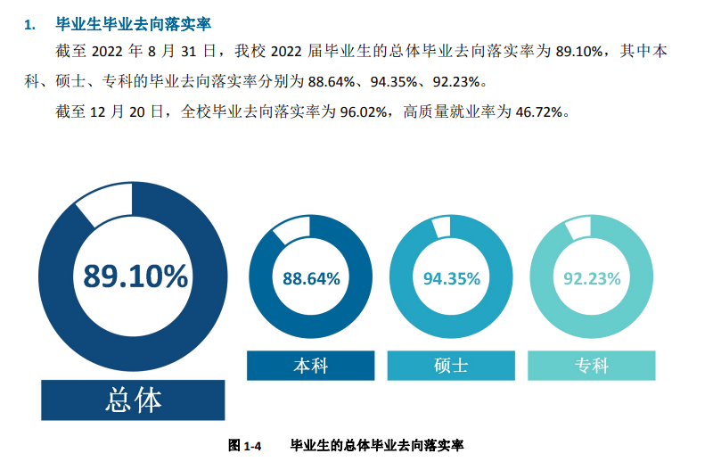 成都大学就业率及就业前景怎么样,好就业吗?