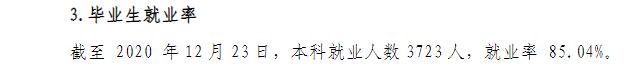 福州外语外贸学院就业率及就业前景怎么样,好就业吗?