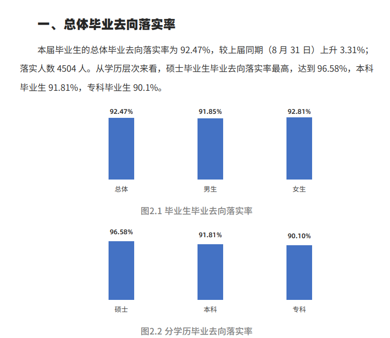 西南医科大学就业率及就业前景怎么样,好就业吗?