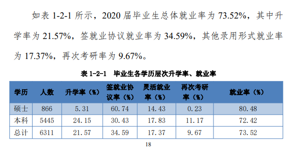 河北科技大学就业率及就业前景怎么样,好就业吗?