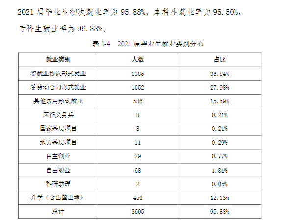 丽水学院就业率及就业前景怎么样,好就业吗?