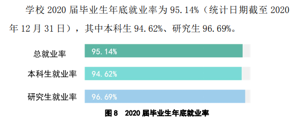 扬州大学就业率及就业前景怎么样,好就业吗?