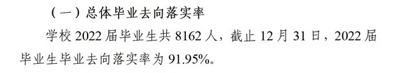 重庆城市科技学院就业率及就业前景怎么样,好就业吗?