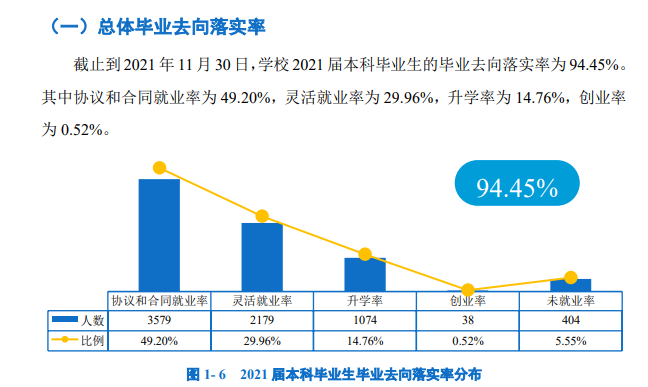 广州大学就业率及就业前景怎么样,好就业吗?