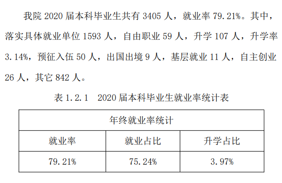 山西晋中理工学院就业率及就业前景怎么样,好就业吗?