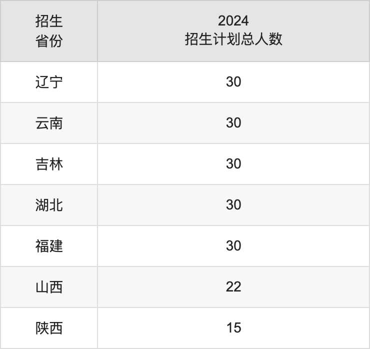 牡丹江师范学院2025高考招生简章,各省招生计划人数汇总