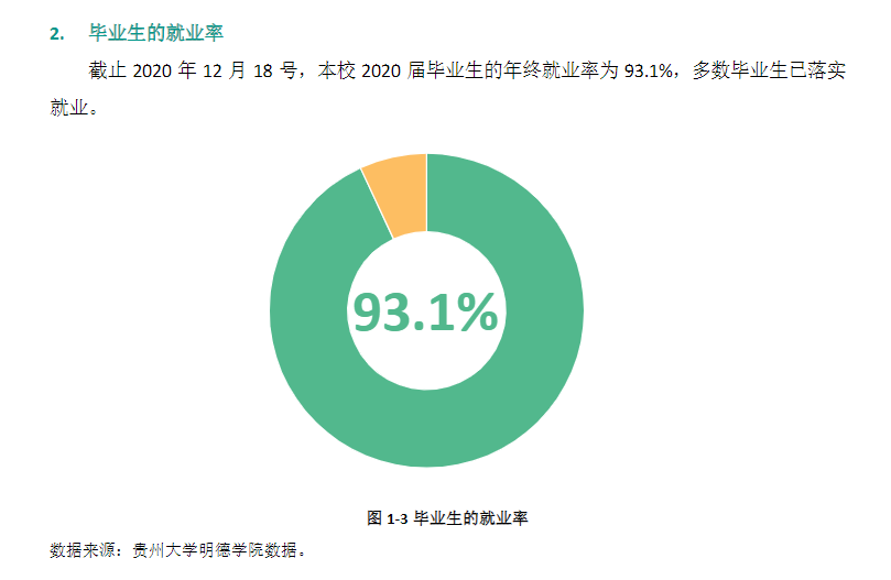 贵阳信息科技学院就业率及就业前景怎么样,好就业吗?