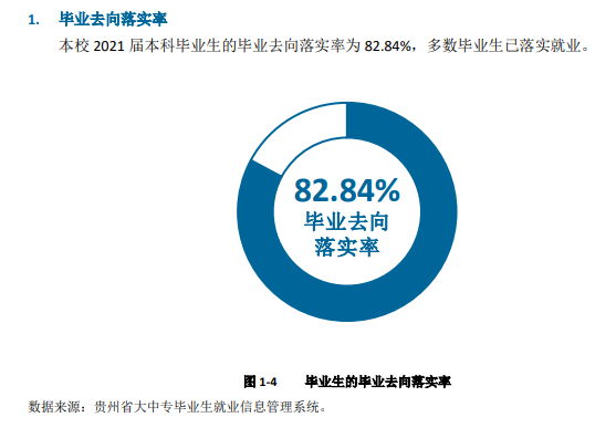 六盘水师范学院就业率及就业前景怎么样,好就业吗?