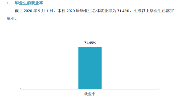 河北传媒学院就业率及就业前景怎么样,好就业吗?