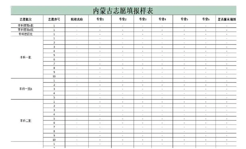 2024年内蒙古高考志愿填报指南(附志愿表填写样本)
