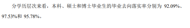 浙江大学就业率及就业前景怎么样,好就业吗?