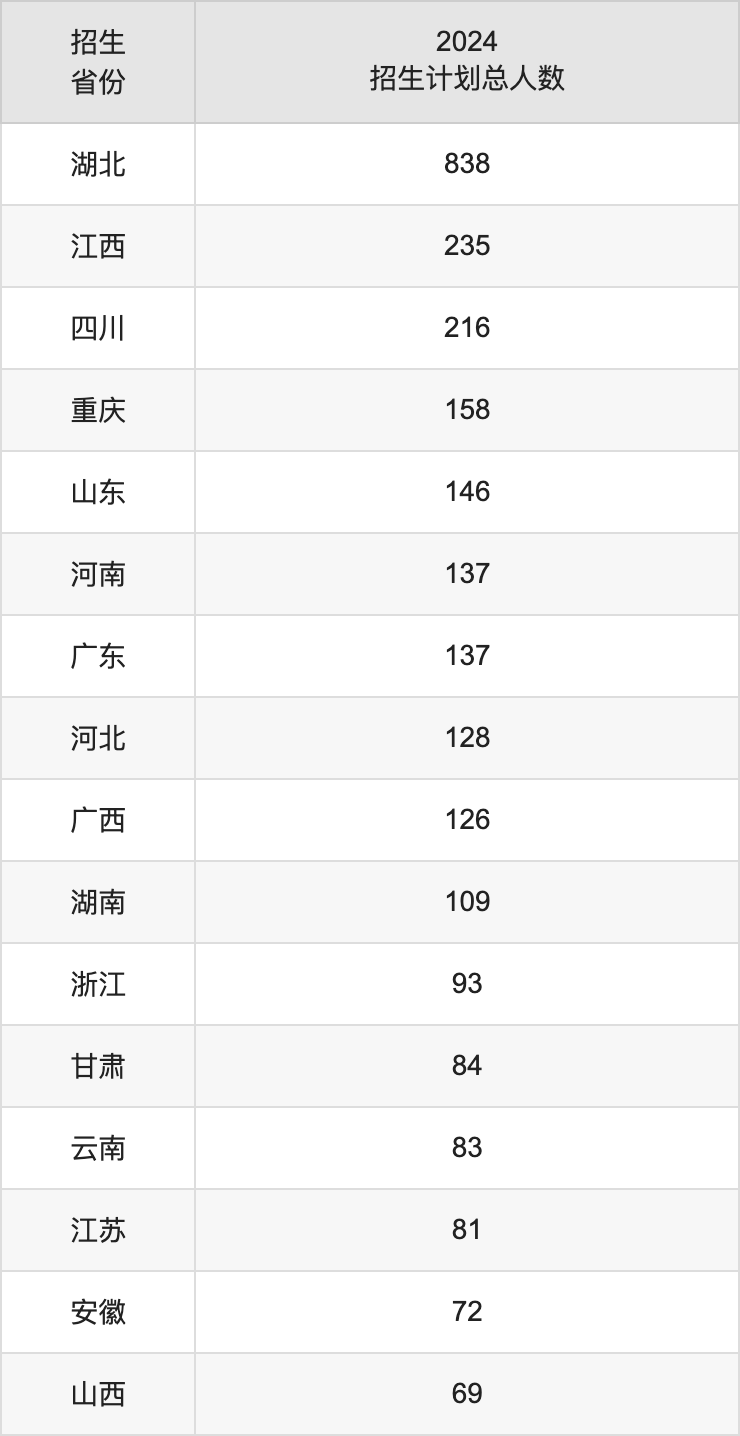 华中师范大学2025高考招生简章及各省招生计划人数