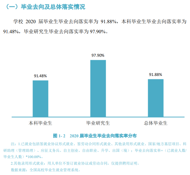 海南师范大学就业率及就业前景怎么样,好就业吗?
